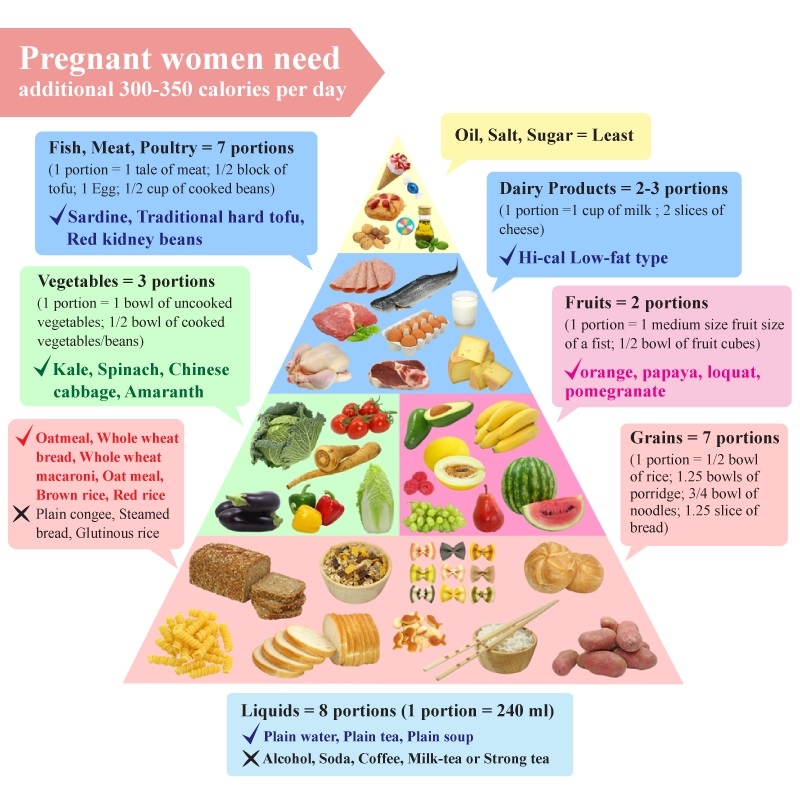 Description: C:\Users\DR. Sherif\Desktop\pictures for website and leaflets\graphics decor\eating in pregnancy.jpg